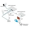 Ubiquiti UniFi 24 Ports Gen2 Pro POE 交換器, USW-Pro-24-POE - USW-Pro-24-POE 交換器 ｜ 衍光HinKwong 香港