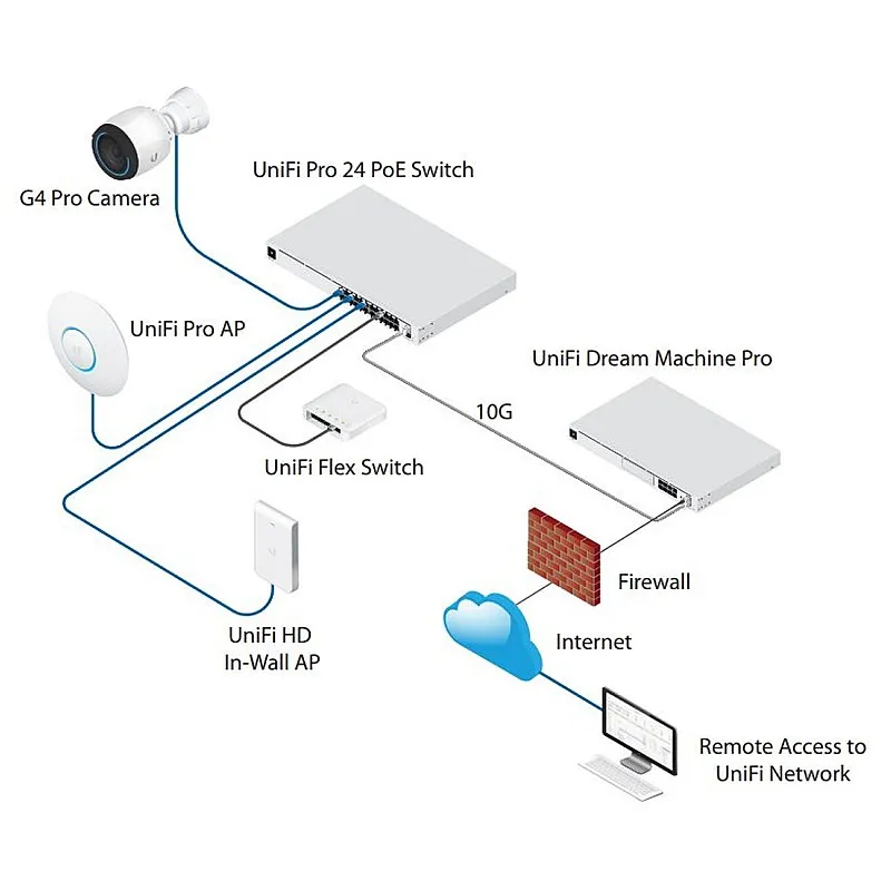 Ubiquiti UniFi 24 Ports Gen2 Pro POE 交換器, USW-Pro-24-POE - USW-Pro-24-POE 交換器 ｜ 衍光HinKwong 香港
