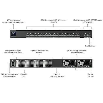 Ubiquiti UniFi Enterprise Audio Video 交換器 (EAV-Fiber) - 香港行貨