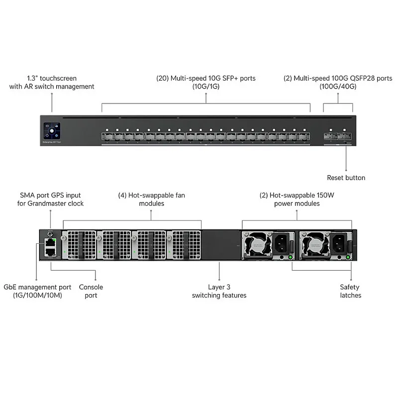 Ubiquiti UniFi Enterprise Audio Video 交換器 (EAV-Fiber) - 香港行貨