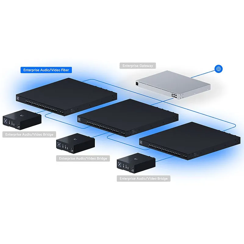 Ubiquiti UniFi Enterprise Audio Video 交換器 (EAV-Fiber) - 香港行貨