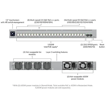 Ubiquiti UniFi Enterprise Campus 24 PoE 交換器 (ECS-24-PoE) - 香港行貨
