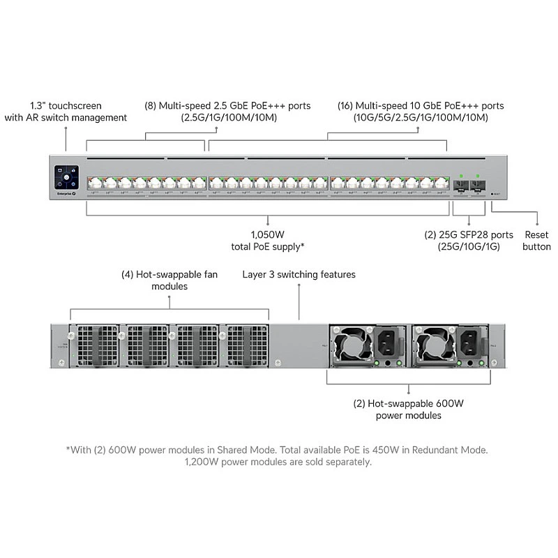 Ubiquiti UniFi Enterprise Campus 24 PoE 交換器 (ECS-24-PoE) - 香港行貨
