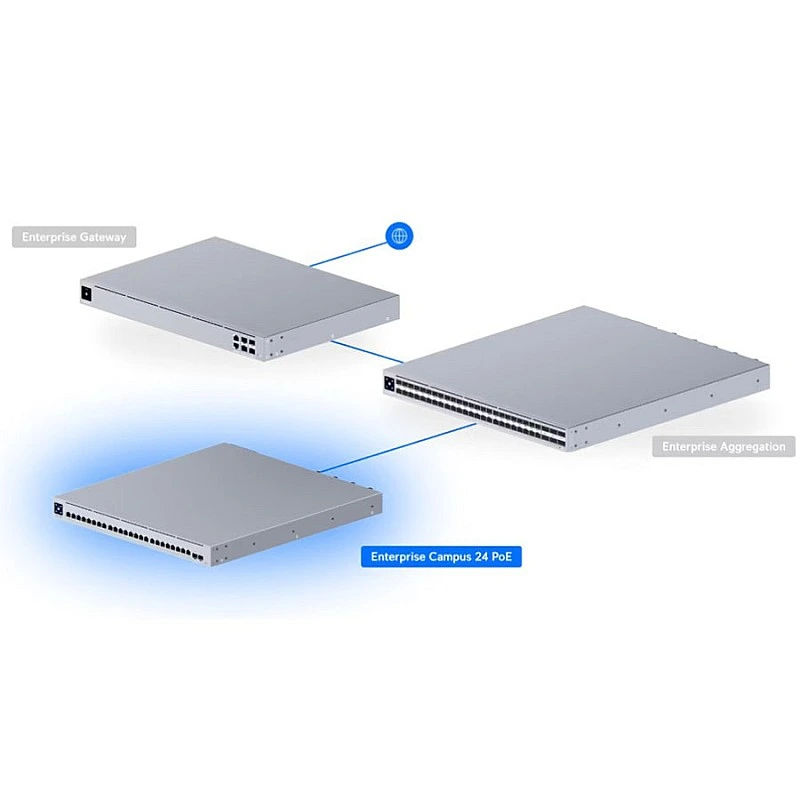 Ubiquiti UniFi Enterprise Campus 24 PoE 交換器 (ECS-24-PoE) - 香港行貨