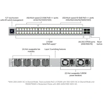 Ubiquiti UniFi Enterprise Campus 48 PoE 交換器 (ECS-48-PoE) - 香港行貨