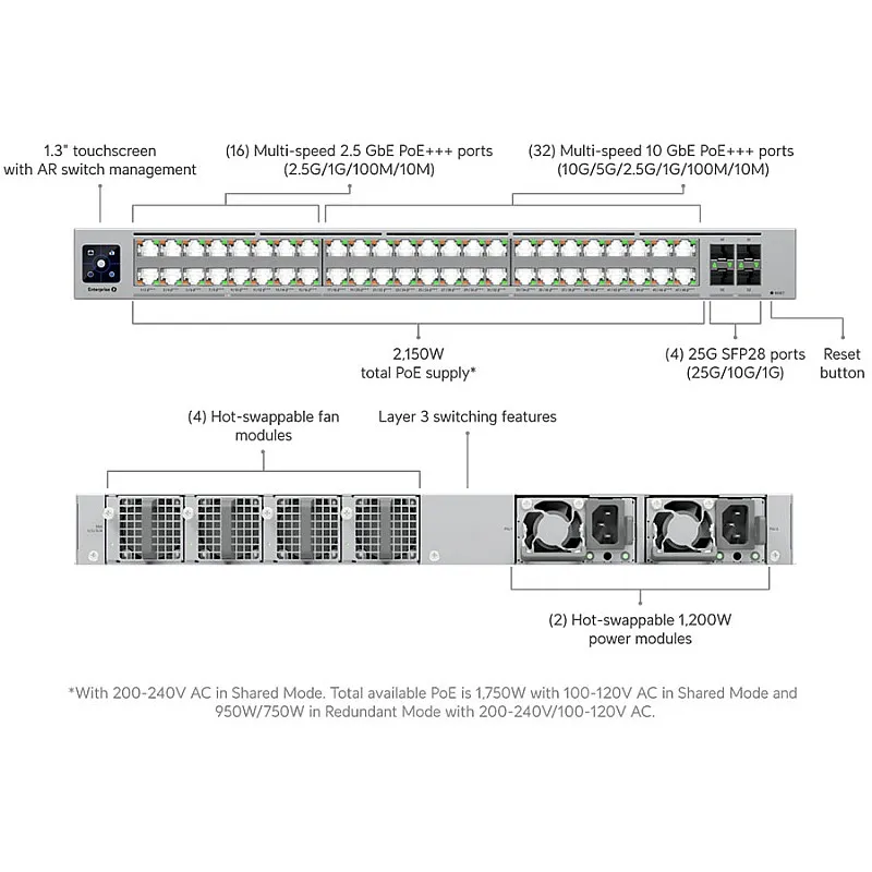 Ubiquiti UniFi Enterprise Campus 48 PoE 交換器 (ECS-48-PoE) - 香港行貨
