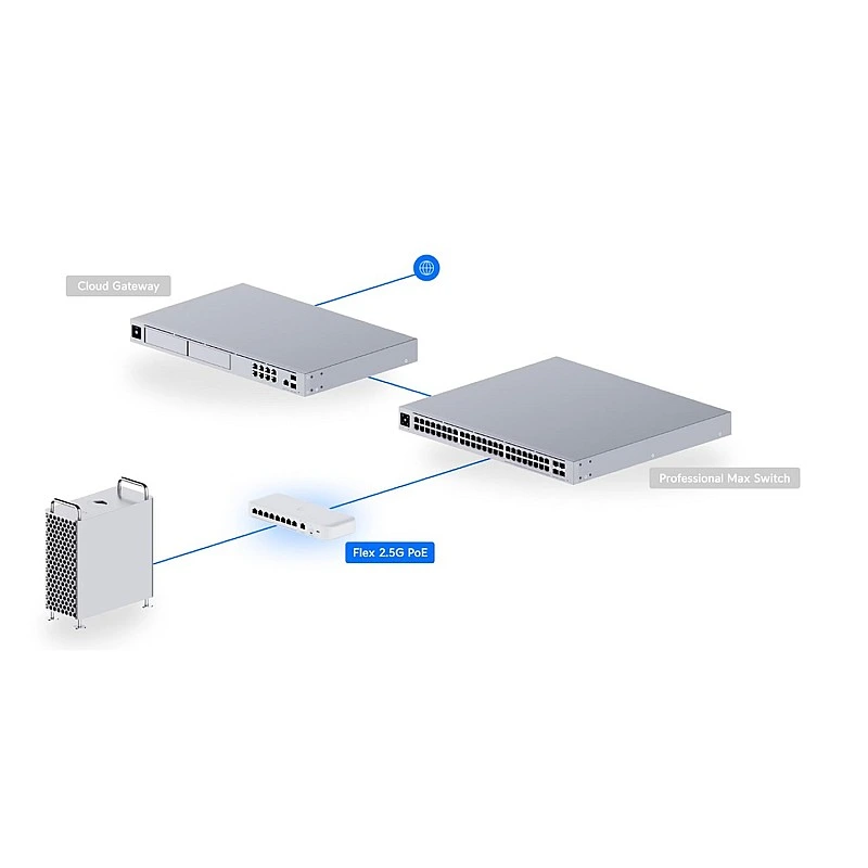 Ubiquiti UniFi Flex 2.5G PoE Switch, USW-Flex-2.5G-8-PoE - Authorized Goods