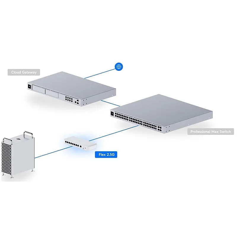 Ubiquiti UniFi Flex 2.5G 交換器, USW-Flex-2.5G-8 (UK) - 兩年保養