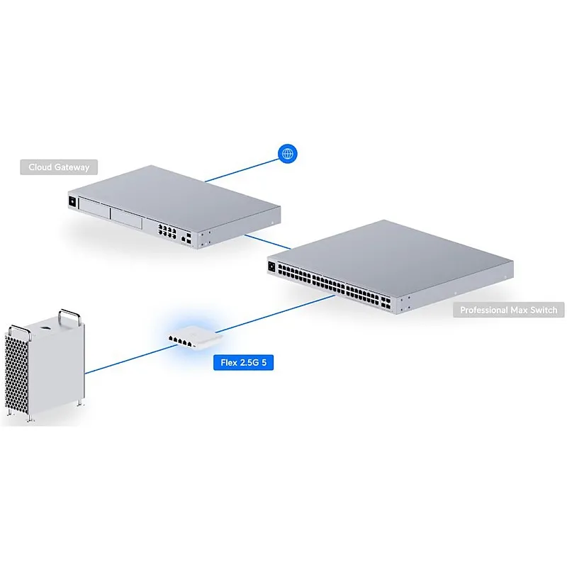 Ubiquiti UniFi Flex Mini 2.5G 交換器, USW-Flex-2.5G-5 (UK) - 兩年保養