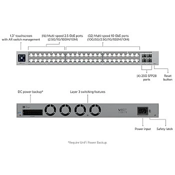 Ubiquiti UniFi Pro XG 48 交換器 (USW-Pro-XG-48) - 香港行貨