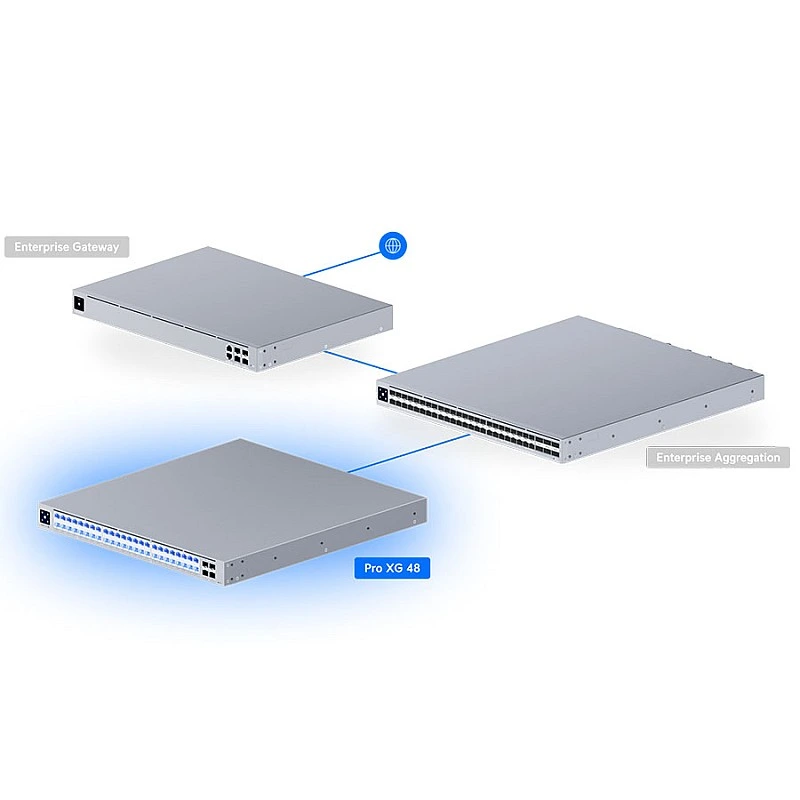 Ubiquiti UniFi Pro XG 48 交換器 (USW-Pro-XG-48) - 香港行貨