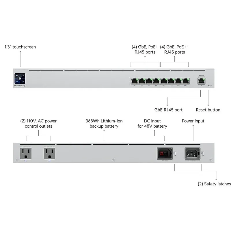 Ubiquiti UniFi UPS PoE 交換器 (USW-Mission-Critical) - 香港行貨