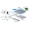 Ubiquiti UniFi UPS PoE 交換器 (USW-Mission-Critical) - 香港行貨