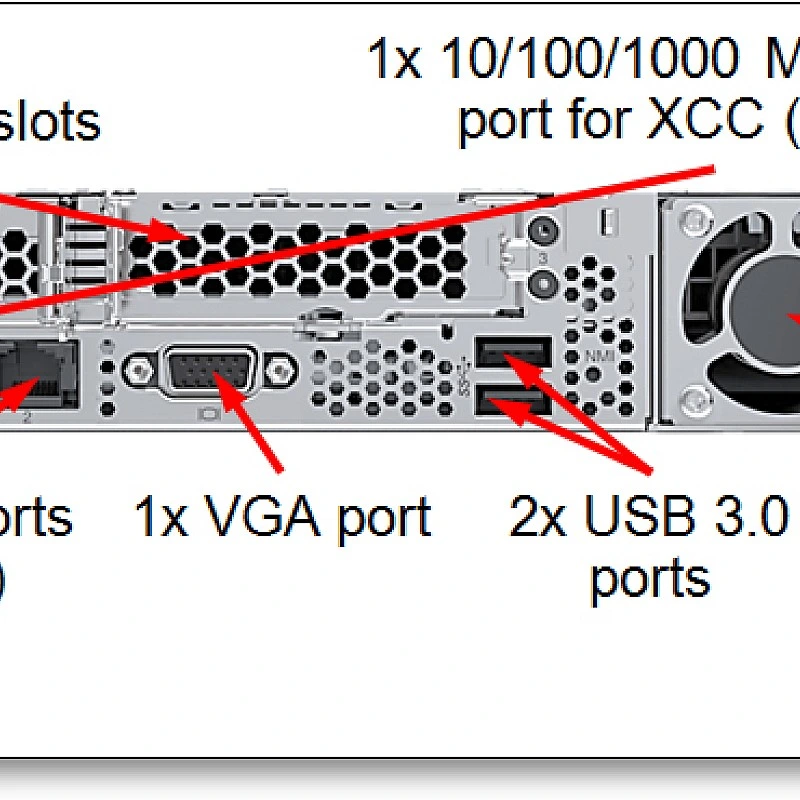 Lenovo ThinkSystem SR530 (Gen 2) Rack Mount Servers, 7X08A06YCN - L-M-7X08A06YCN Rack Mount Servers ｜ 衍光HinKwong 香港