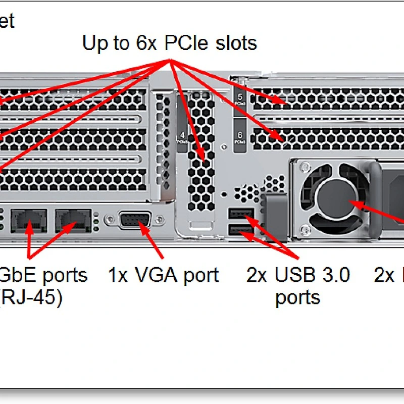 Lenovo ThinkSystem SR550 Rack Mount Servers, 7X04A0APCN - L-7X04A0APCN Rack Mount Servers ｜ 衍光HinKwong 香港
