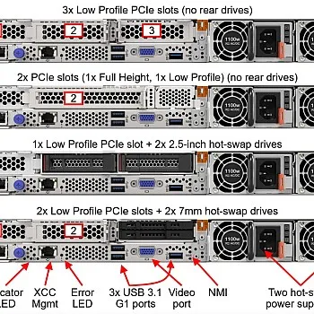 Lenovo ThinkSystem SR645 Rack Mount Servers, 7D2XA01QCN