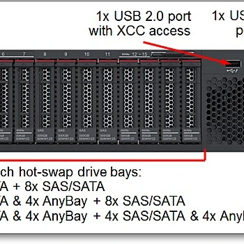 Lenovo ThinkSystem SR650 (Gen 2) Rack Mount Servers, 7X06A0CRCN