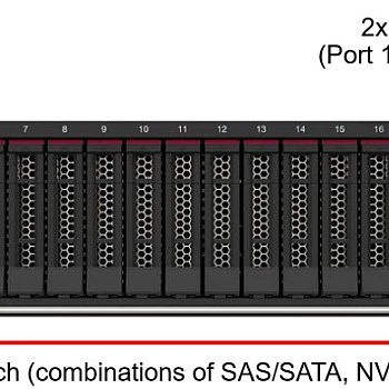 Lenovo ThinkSystem SR650 V2 Rack Mount Servers, 7Z73A03TAP