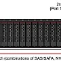 Lenovo ThinkSystem SR650 V2 Rack Mount Servers, 7Z73A03TAP