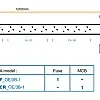 Austin Hughes InfraPower PDU, 16 Outlet, V16UK45-20A OE/3B-1 - Austin-Hughes-V16UK45-20A OE/3B-1 機櫃專用拖板 ｜ 衍光HinKwong 香港