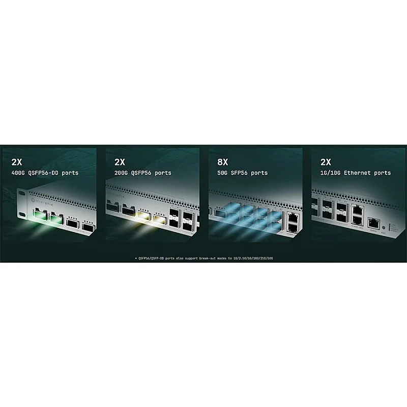 MikroTik 14 Ports Switch (CRS812-8DS-2DQ-2DDQ-RM) - Authorized Goods