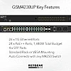 Netgear 30 port AV Line Managed Switch, GSM4230UP - N-GSM4230UP Switches ｜ 衍光HinKwong 香港