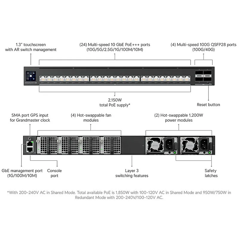 Ubiquiti UniFi Enterprise Audio/Video XG 24 PoE 交換器 (EAV-XG-24-PoE) - 香港行貨