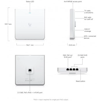 Ubiquiti UniFi U6 Enterprise In-Wall 無線接取器, U6-Enterprise-IW