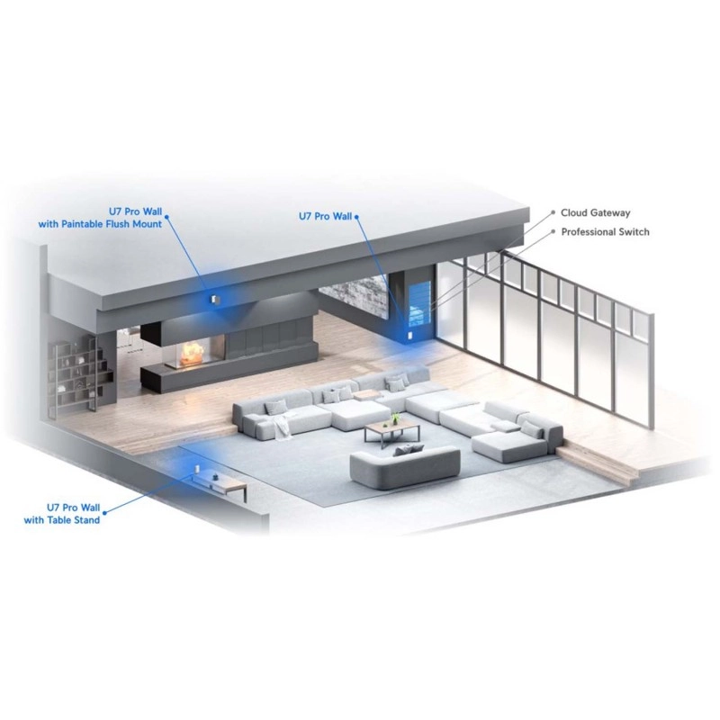 Ubiquiti UniFi WiFi 7 Pro In-Wall 無線存取點, U7-Pro-Wall