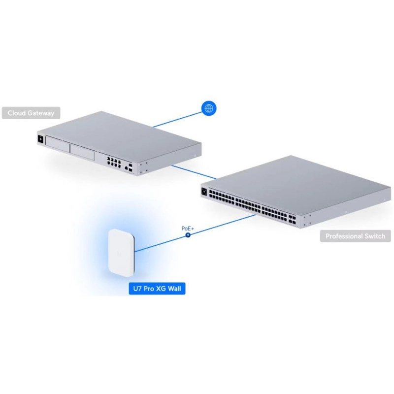 Ubiquiti UniFi U7 Pro XG Wall 無線存取點, U7-Pro-XG-Wall