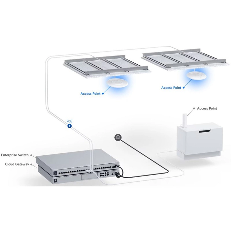 Ubiquiti UniFi 7 Pro Wi-Fi 7 無線接取器, U7-Pro無線接取器, 