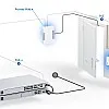 Ubiquiti Unifi G2 Starter Kit, UA-G2-SK - UA-G2-SK Door Access ｜ 衍光HinKwong 香港