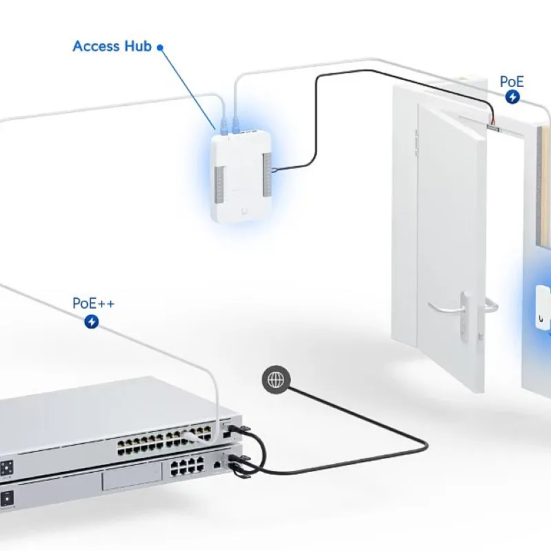 Ubiquiti Unifi G2 Starter Kit, UA-G2-SK - UA-G2-SK Door Access ｜ 衍光HinKwong 香港