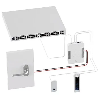 Ubiquiti Unifi 門禁系統組合, UA-G2-SK-Pro