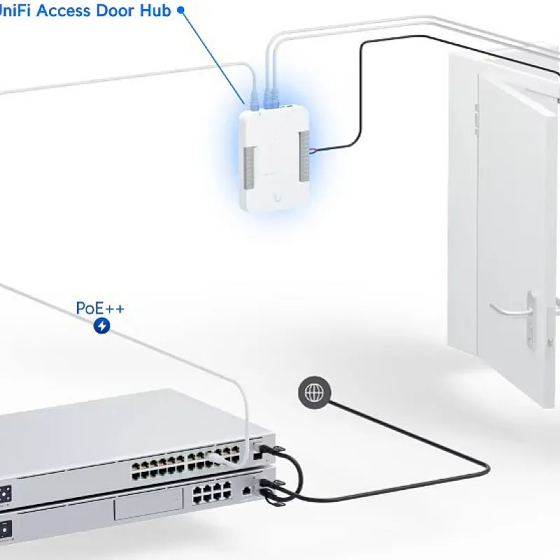 Ubiquiti Unifi G2 Starter Kit Professional, UA-G2-SK-Pro - UA-G2-SK-Pro Door Access ｜ 衍光HinKwong 香港