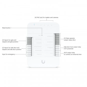 Ubiquiti UniFi Gate Hub 門禁控制中心, UA-Hub-Gate