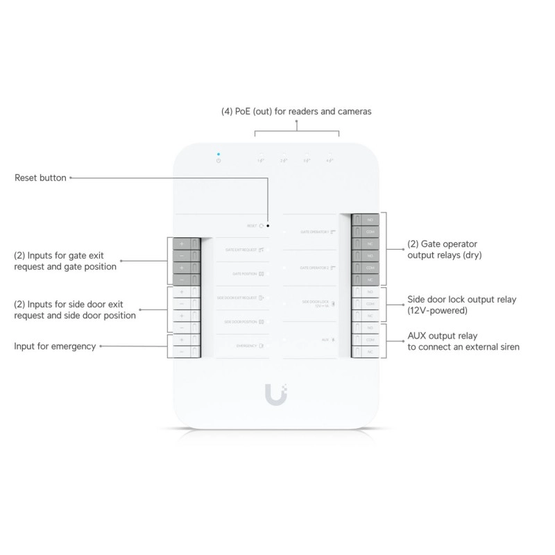 Ubiquiti UniFi Gate Hub 門禁控制中心, UA-Hub-Gate