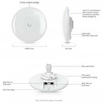 Ubiquiti UniFi 網路橋接器, UDB-Pro