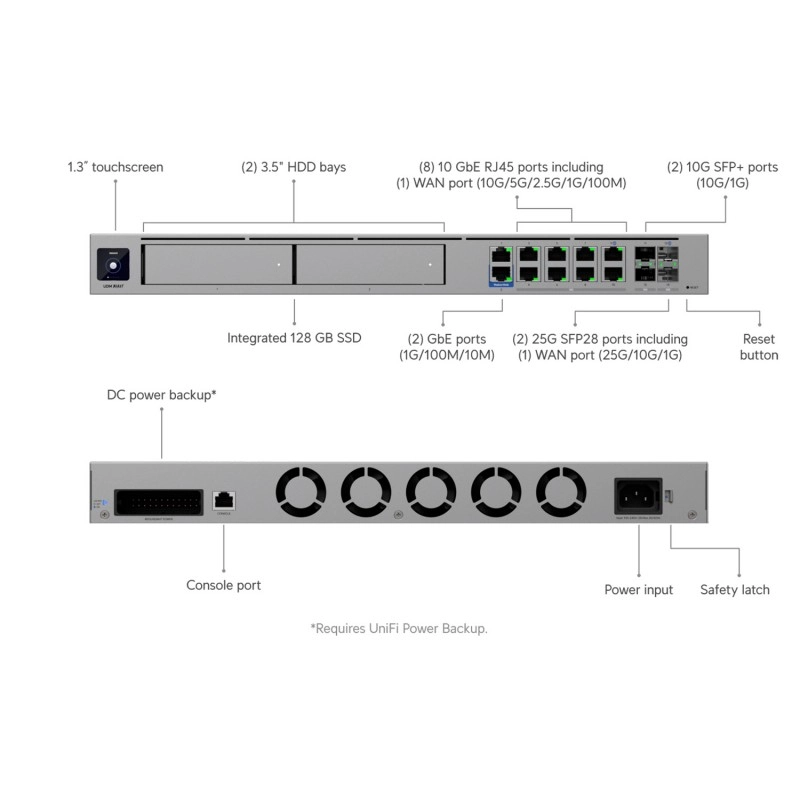 Ubiquiti UniFi Dream Machine Beast 夢幻機, UDM-Beast︱香港行貨