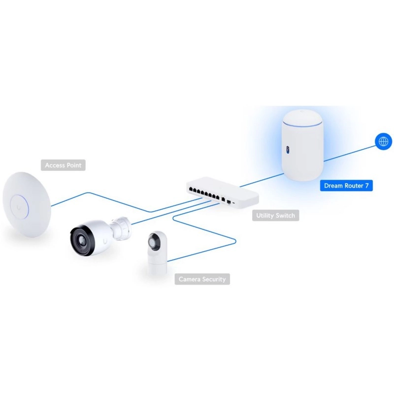 Ubiquiti UniFi Dream Router 7 夢幻路由器, UDR7 (15W)