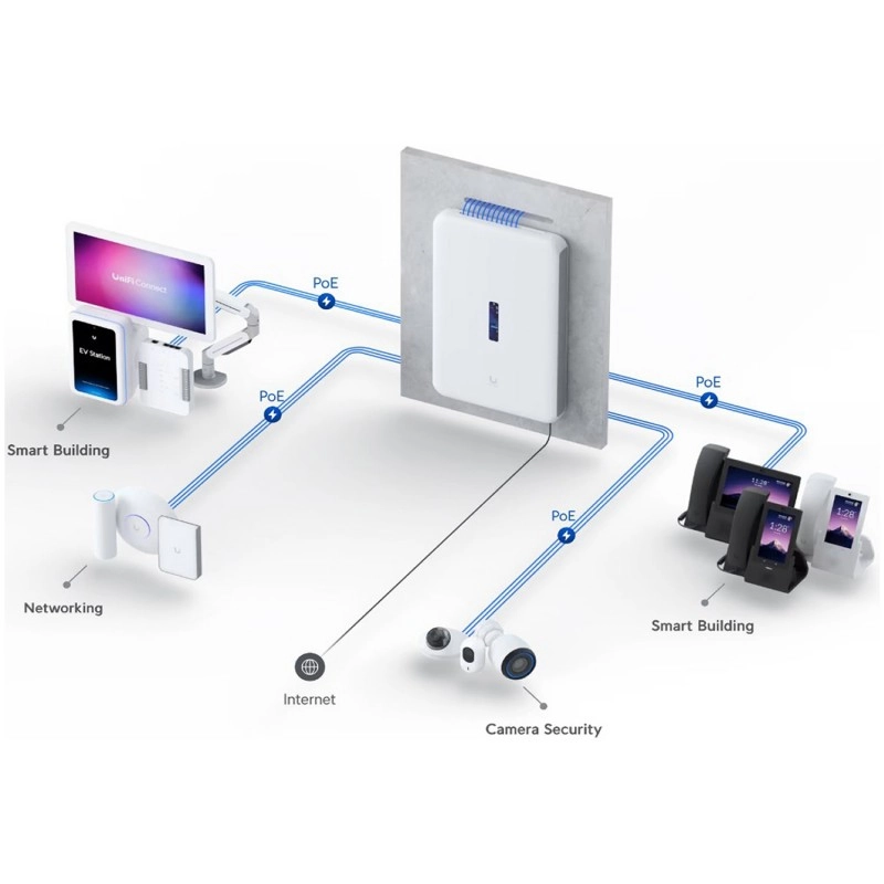 Ubiquiti UniFi Dream Wall 夢幻墻, UDW