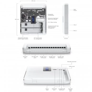 Ubiquiti UniFi Dream Wall 夢幻墻, UDW