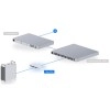 Ubiquiti UniFi Flex 2.5G 交換器, USW-Flex-2.5G-8 (UK)交換器