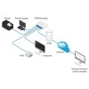 Ubiquiti UniFi Flex Mini 交換器, USW-Flex-Mini (UK)交換器