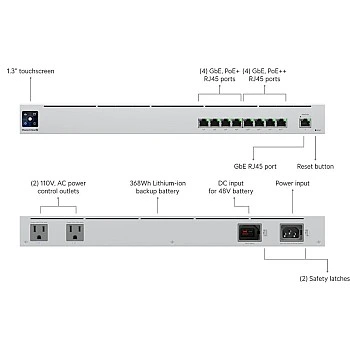 Ubiquiti UniFi UPS PoE 交換器 (USW-Mission-Critical) - 香港行貨