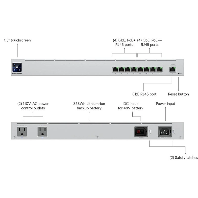 Ubiquiti UniFi UPS PoE 交換器 (USW-Mission-Critical) - 香港行貨