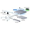 Ubiquiti UniFi UPS PoE 交換器 (USW-Mission-Critical) - 香港行貨