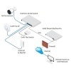 Ubiquiti UniFi 24 Ports Gen2 Pro POE 交換器, USW-Pro-24-POE交換器