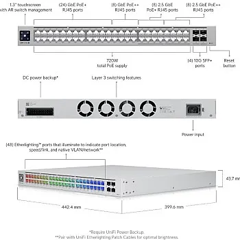 Ubiquiti UniFi Pro Max 48 PoE Switch, USW-Pro-Max-48-PoE - Authorized Goods