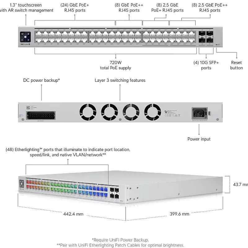 Ubiquiti UniFi Pro Max 48 PoE Switch, USW-Pro-Max-48-PoE - Authorized Goods